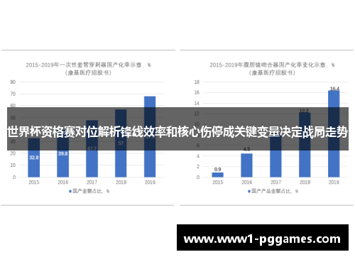世界杯资格赛对位解析锋线效率和核心伤停成关键变量决定战局走势