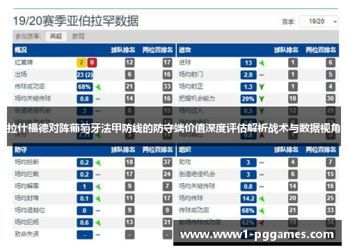 拉什福德对阵葡萄牙法甲防线的防守端价值深度评估解析战术与数据视角