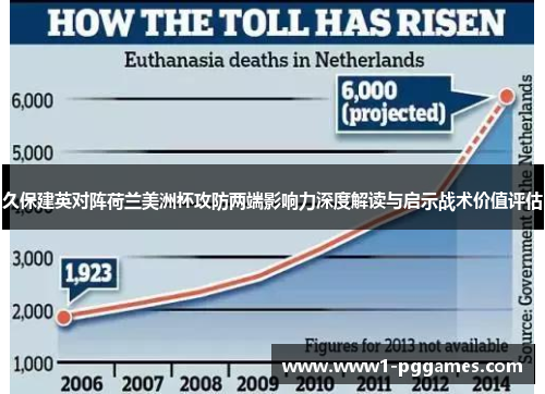 久保建英对阵荷兰美洲杯攻防两端影响力深度解读与启示战术价值评估