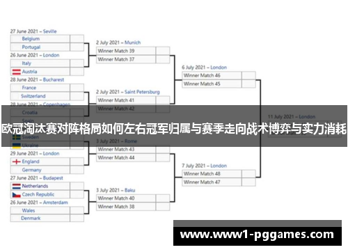 欧冠淘汰赛对阵格局如何左右冠军归属与赛季走向战术博弈与实力消耗