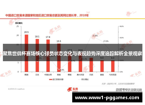 聚焦世俱杯赛场核心球员状态变化与表现趋势深度追踪解析全景观察