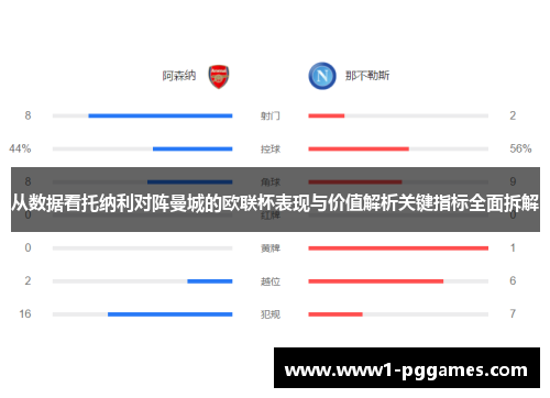 从数据看托纳利对阵曼城的欧联杯表现与价值解析关键指标全面拆解 从数据看托纳利对阵曼城的欧联杯表现与价值解析关键指标全面拆解