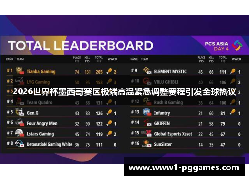 2026世界杯墨西哥赛区极端高温紧急调整赛程引发全球热议