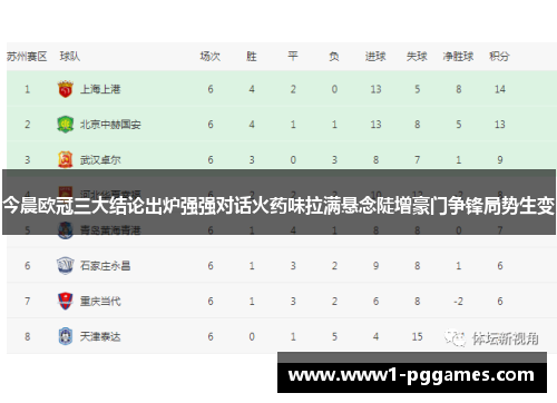 今晨欧冠三大结论出炉强强对话火药味拉满悬念陡增豪门争锋局势生变 今晨欧冠三大结论出炉强强对话火药味拉满悬念陡增豪门争锋局势生变